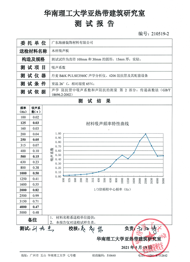 测试报告