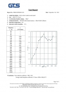 木质吸音板声学检测报告 (2)
